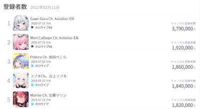 live